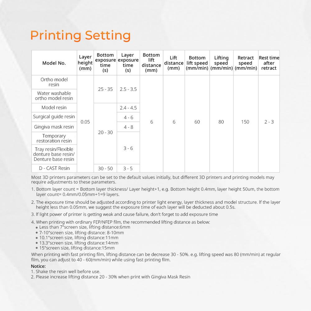 3D Printer Resin Dental Lab Mo - Dental 3D Printer Resin 评论和价格