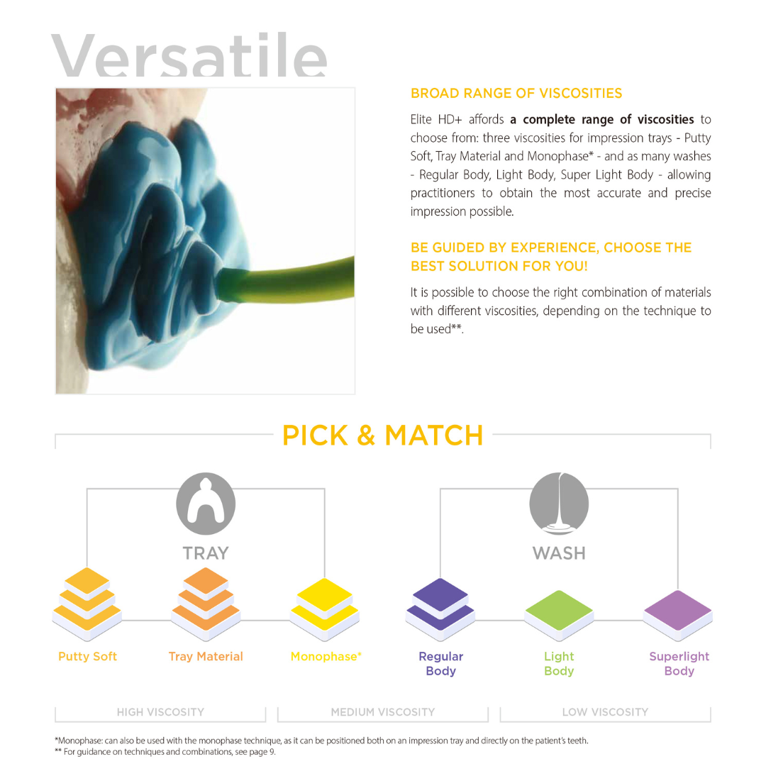 Dental Impression Material Ora - Dental Impression Material Kit 评论和价格