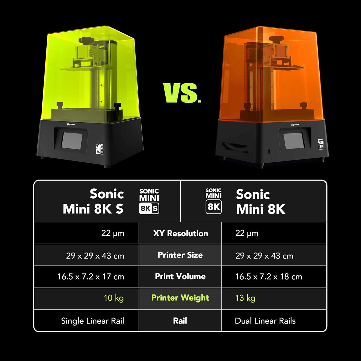 Phrozen Sonic Mini 8KS dental  - Dental 3D Printer Resin 评论和价格
