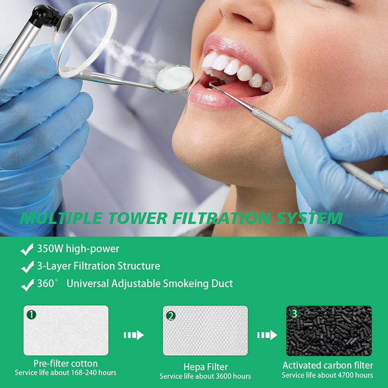 New Arrival Dental Clinic Dust - Dental Lab Dust Collector 评论和价格
